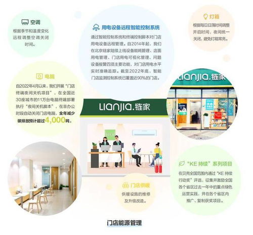 貝殼碳中和路徑 攜手價值鏈，共創居住領域的低碳未來