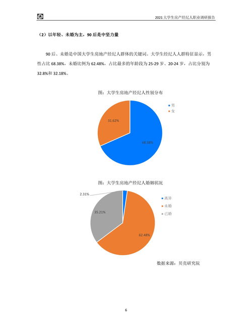 2021大學(xué)生房產(chǎn)經(jīng)紀(jì)人職業(yè)調(diào)研報(bào)告 機(jī)遇、挑戰(zhàn)與前景展望