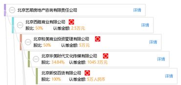 北京藝順房地產(chǎn)咨詢有限責任公司 專業(yè)房地產(chǎn)經(jīng)紀服務(wù)的領(lǐng)航者